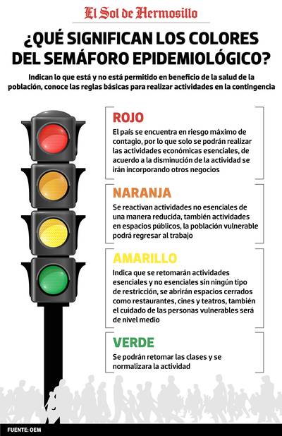 Sonora Se Enfila Al Color Verde En El Semaforo Epidemiologico Nacional El Sol De Hermosillo Noticias Locales Policiacas Sobre Mexico Sonora Y El Mundo